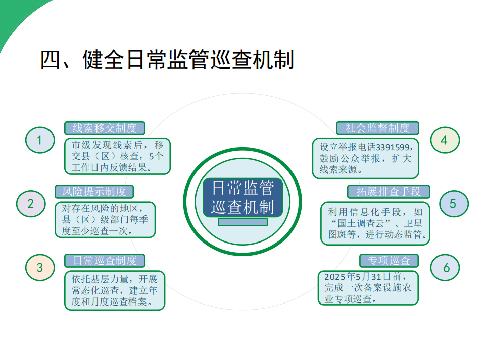 2号图片解读--《阜新市农业农村局 阜新市自然资源局关于加强“大棚房”问题常态化监管工作的通知》政策解读_04.png