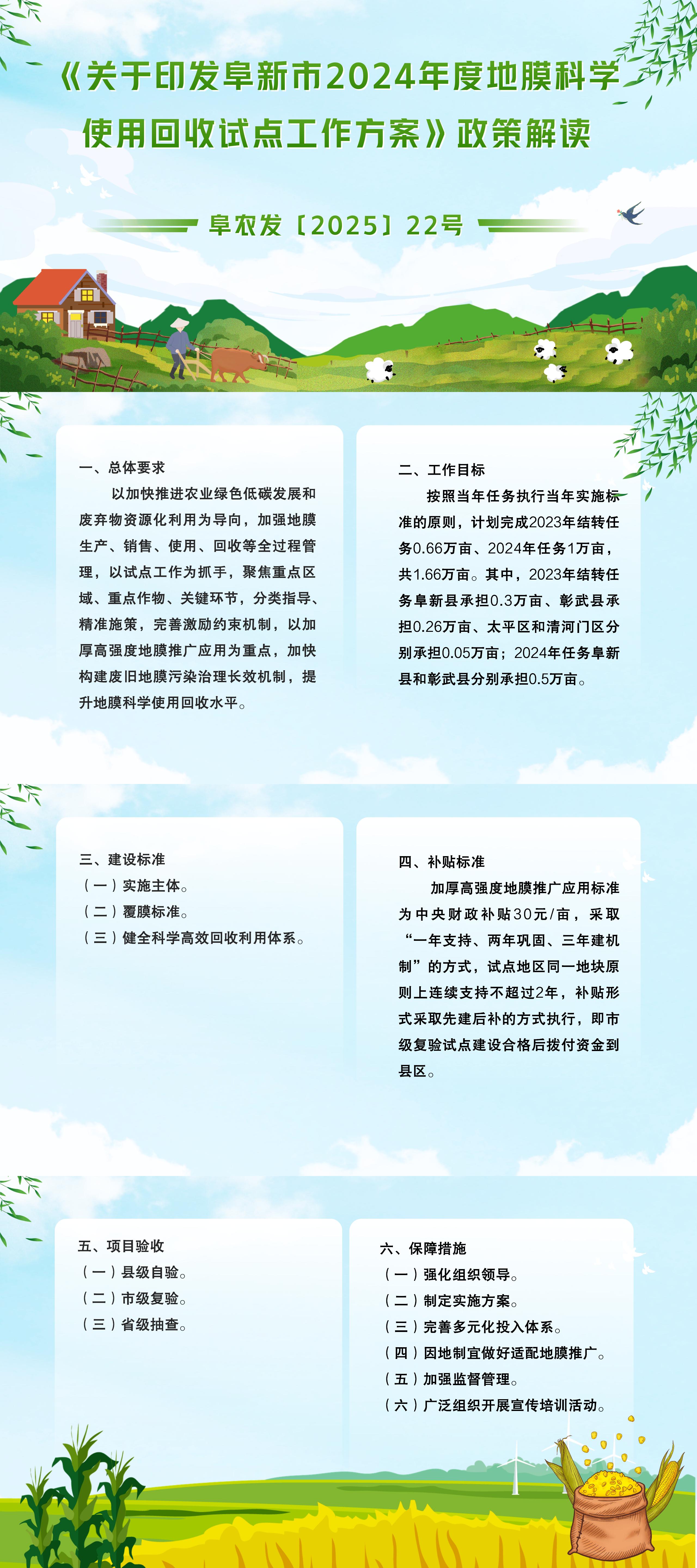 阜农发〔2025〕22号 图片解读.jpg